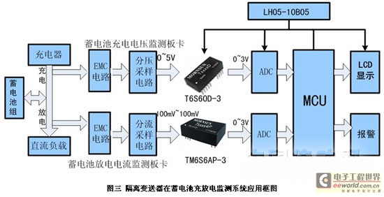 智能信號(hào)隔離器