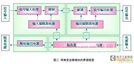 信號(hào)隔離器原理圖