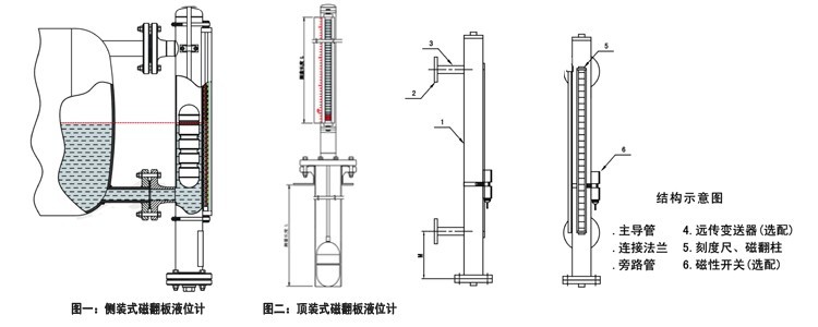 磁翻板液位計安裝圖