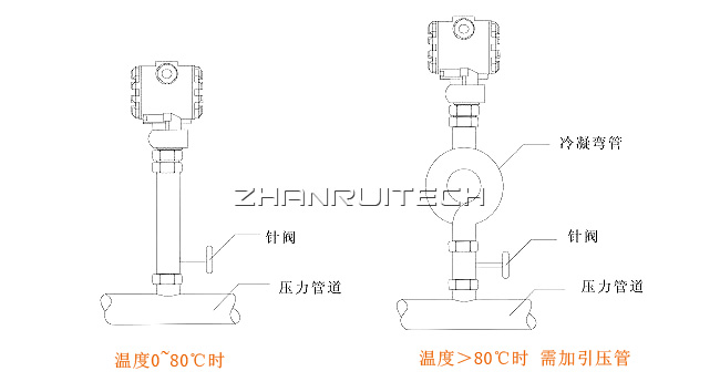 擴散硅壓力變送器安裝圖