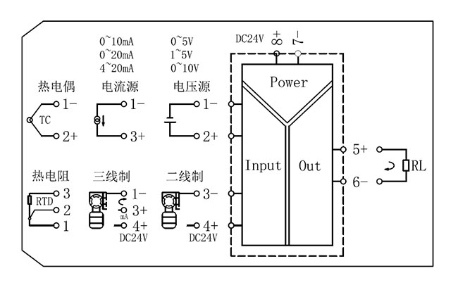智能信號隔離器輸入輸出信號圖